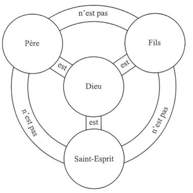 trinite schema